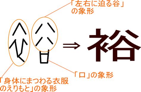 裕部首|「裕」の漢字‐読み・意味・部首・画数・成り立ち